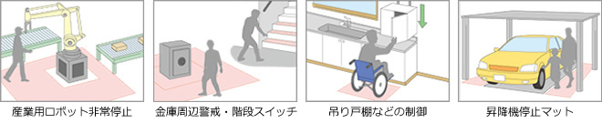 使用例