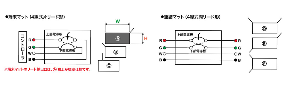 大阪自動電機 オジデン マットスイッチ OM1074 通販