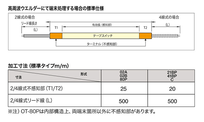 大阪自動電機 オジデン マットスイッチ OM1074 通販